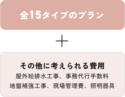 全15タイプのプラン + その他に考えられる費用