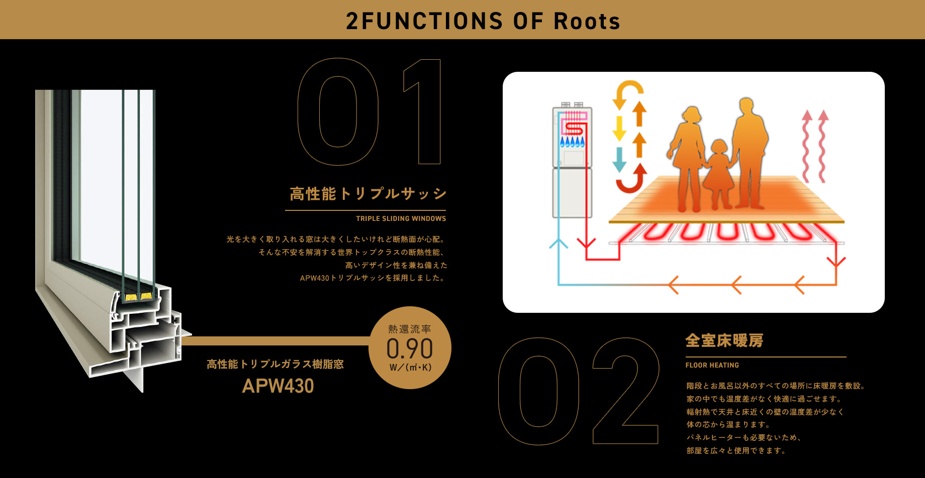 高性能トリプルサッシ 全室床暖房