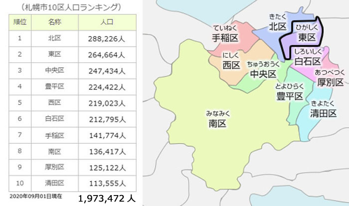 １０区とランキング