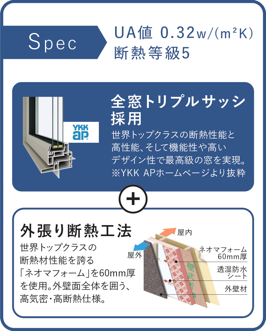 性能