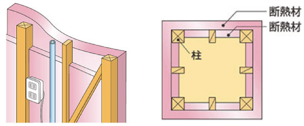 付加断熱工法
