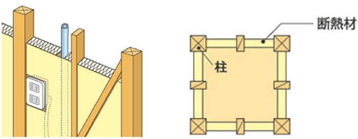充填断熱工法
