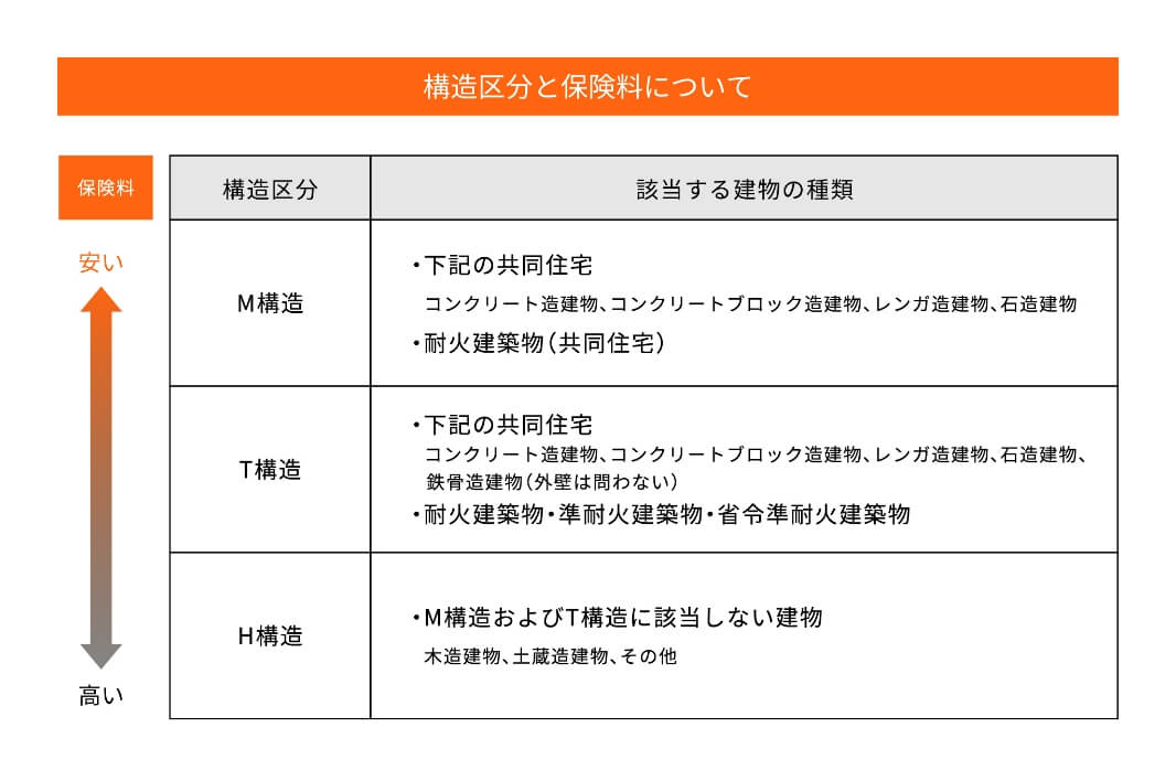 省令準耐火構造のメリット