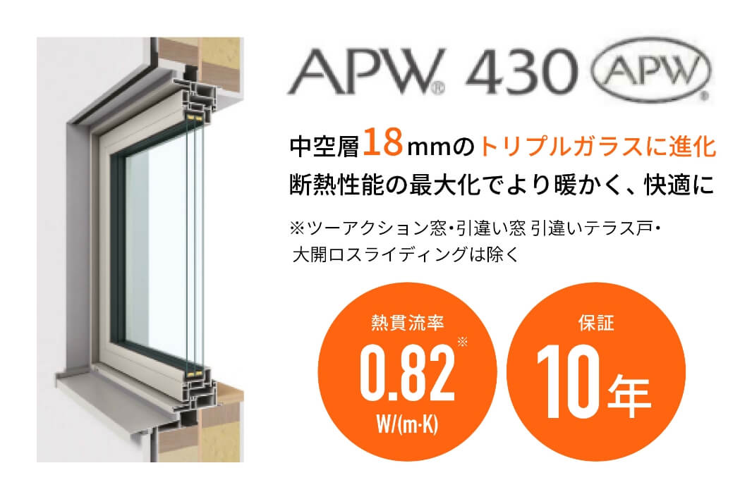 APW 430 トリプルガラス