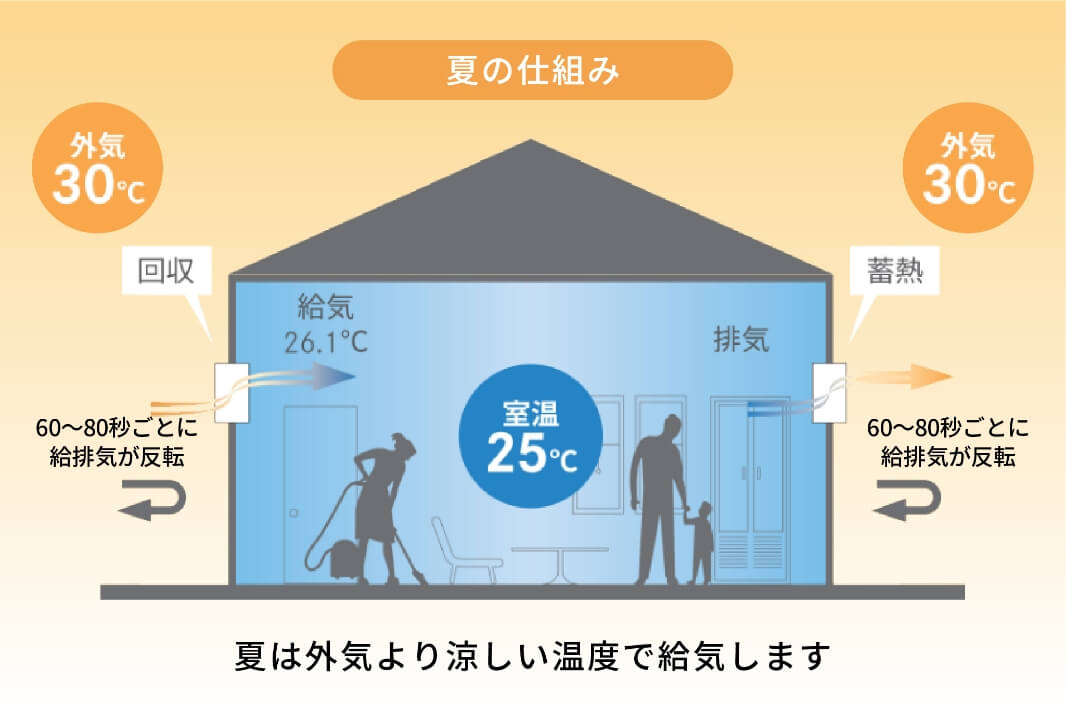 冬の仕組み