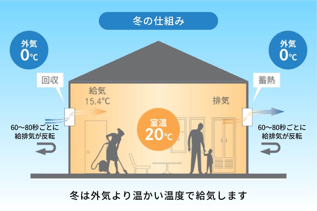 夏の仕組み
