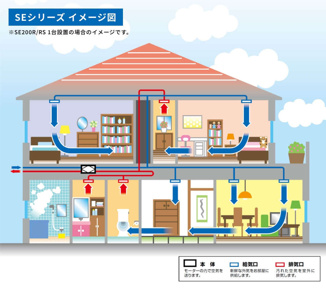 SEシリーズ イメージ図