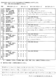 お客様アンケート画像