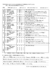 お客様アンケート画像