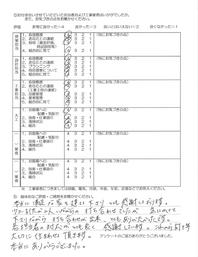お客様アンケート画像