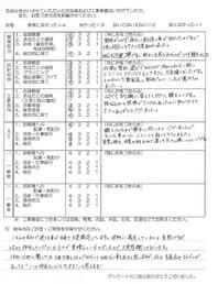 お客様アンケート画像