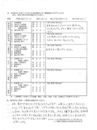 お客様アンケート画像