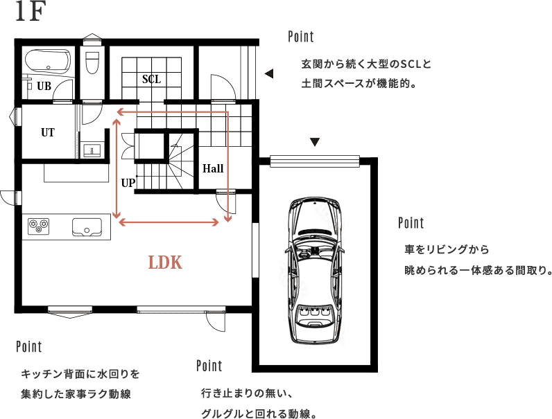 プラン図