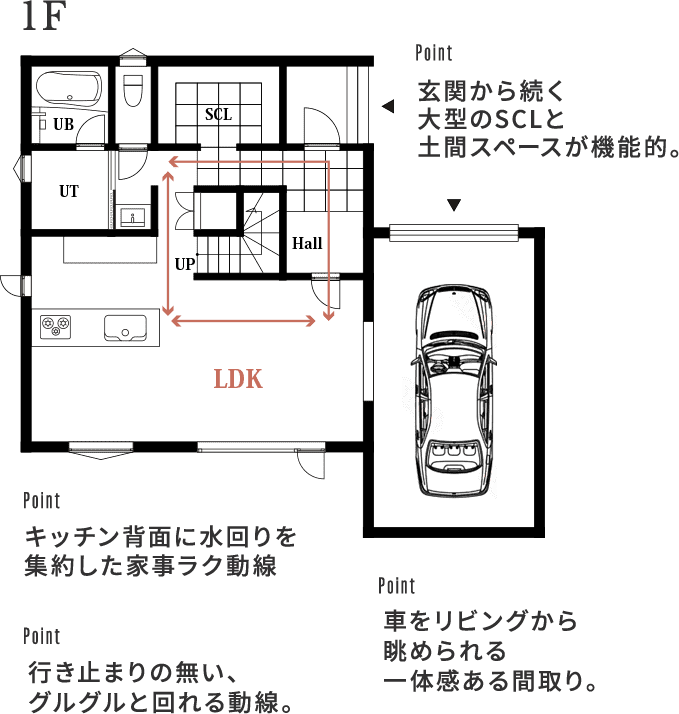 プラン図